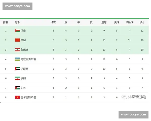 聚焦小组出线关键战役与晋级形势全面深度解析展望未来走势研判与