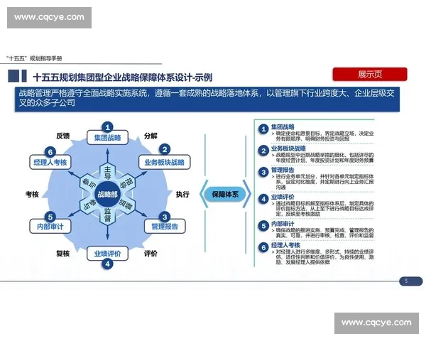 以战略规划为核心引领企业创新发展与长期竞争力提升的实践研究